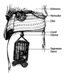 Netsuke diagram